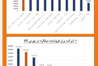 پیشتازی فولاد سرمد در عرضه و فروش میلگرد استاندارد در بورس کالا پیشتازی فولاد سرمد در عرضه و فروش میلگرد استاندارد در بورس کالا